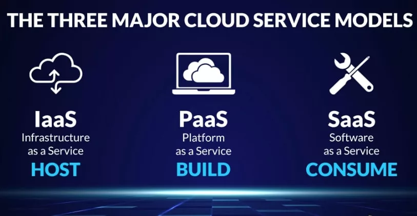 Cloud based software companies